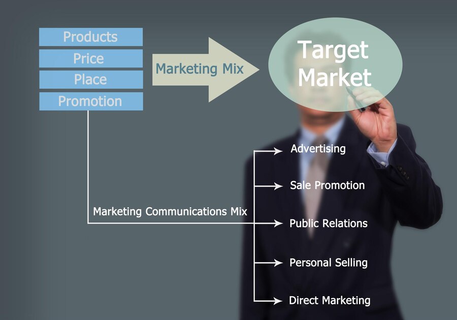The Marketing Perspective